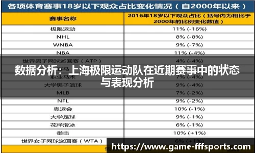 数据分析：上海极限运动队在近期赛事中的状态与表现分析